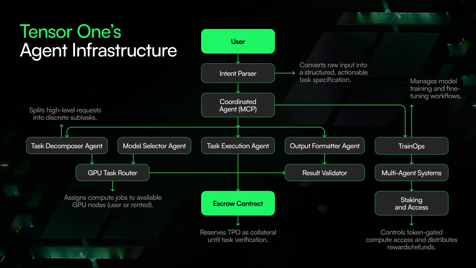 TensorOne AI Framework